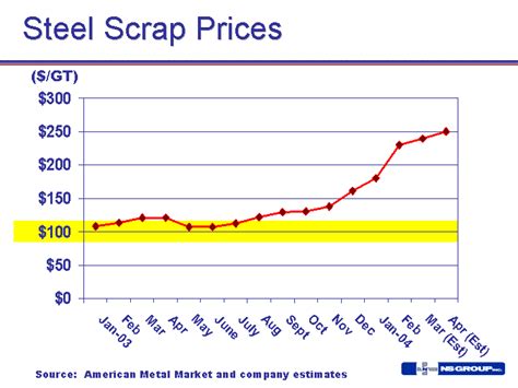 grapperhaus metal price sheet|price of scrap steel today.